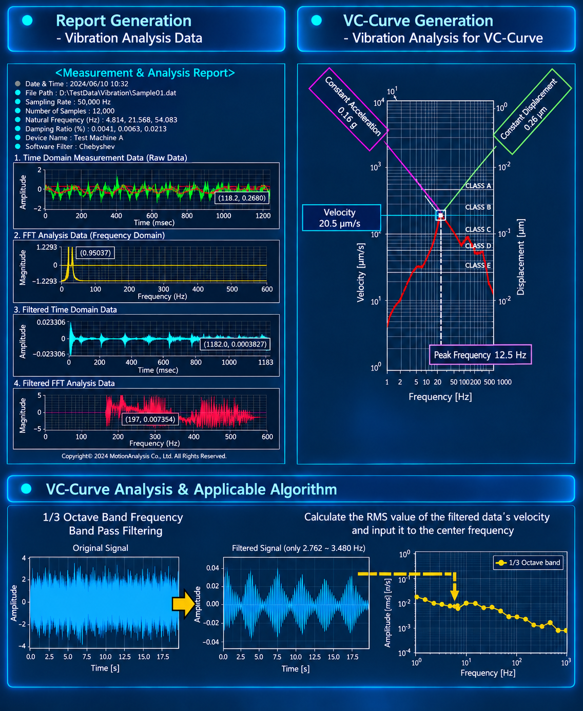 daqX-acc vibration analysis and reporting specifications