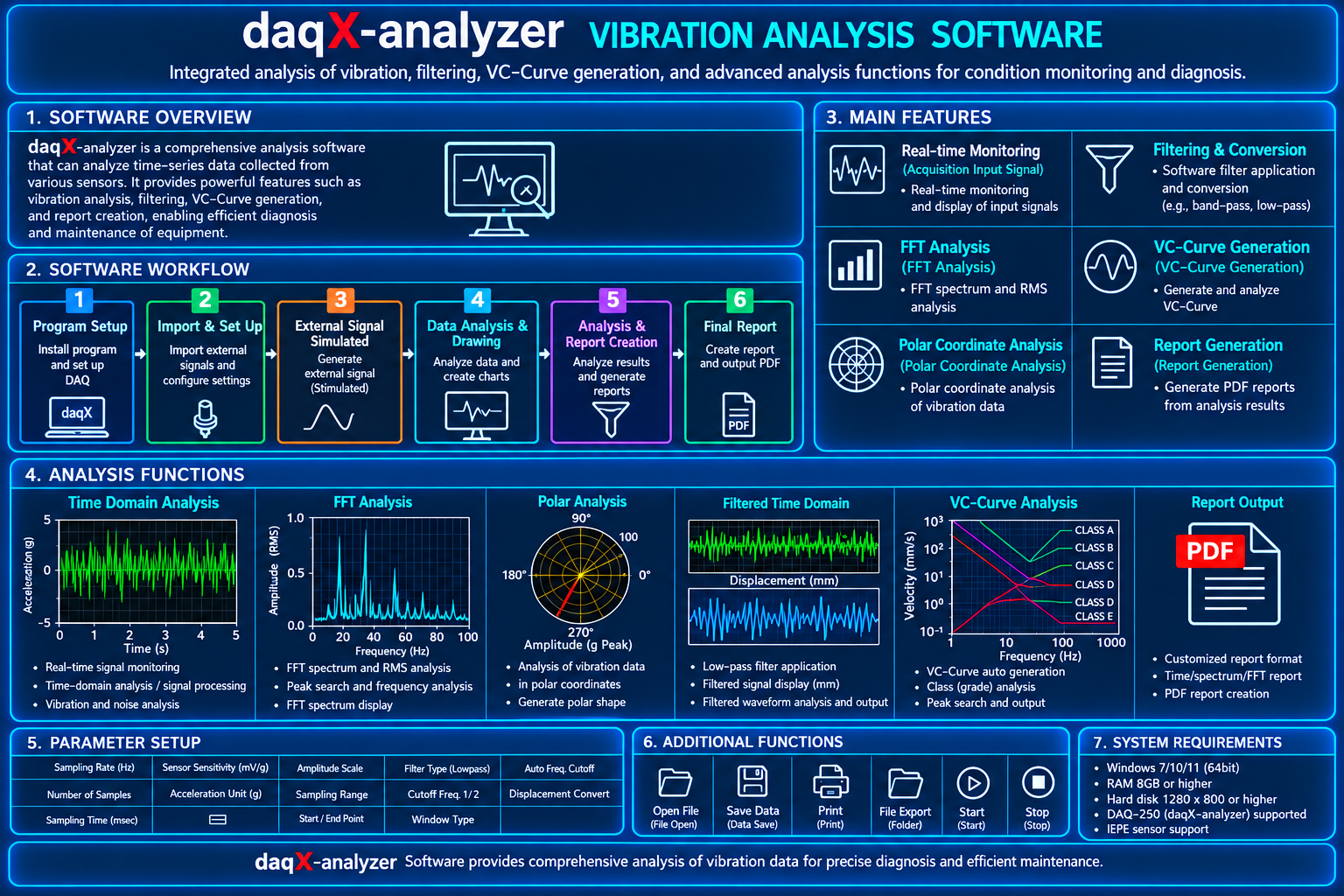 daqX-analyzer vibration analysis software specifications