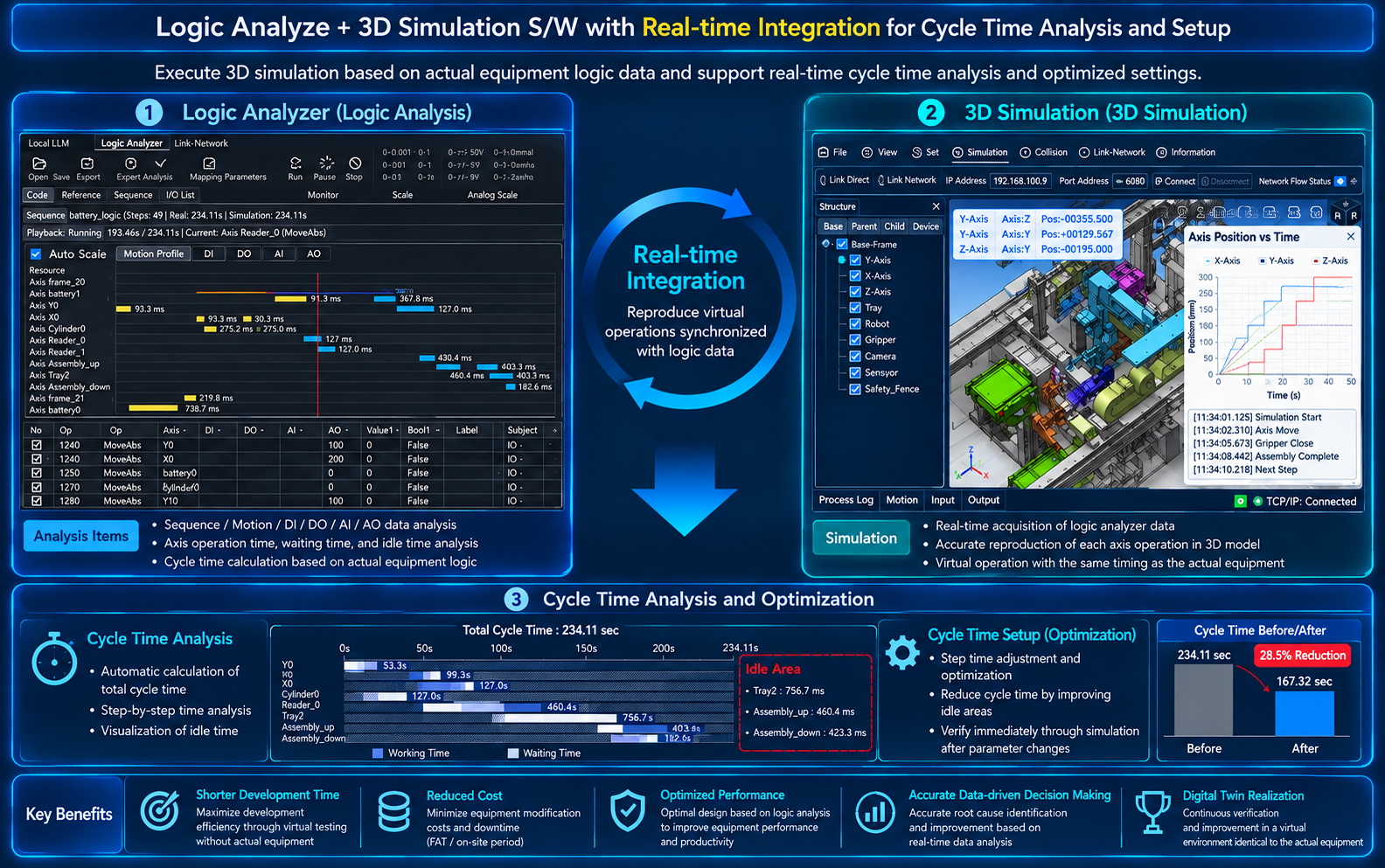 roboX-analyzer cycle-time analysis and setup
